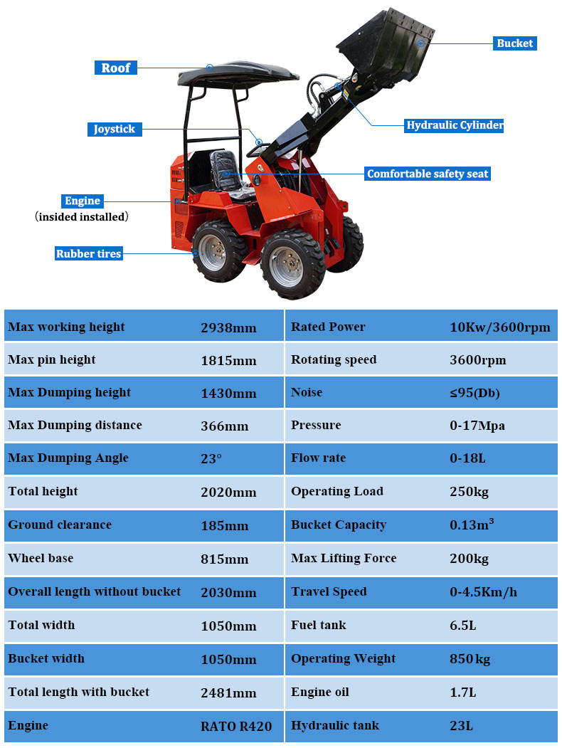  HTSL390 Skid Steer Loader 